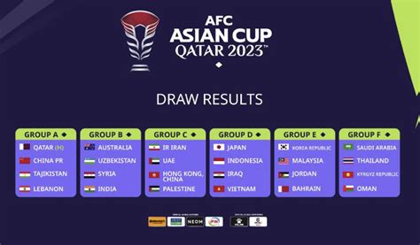 afc asian cup table 2023 matches
